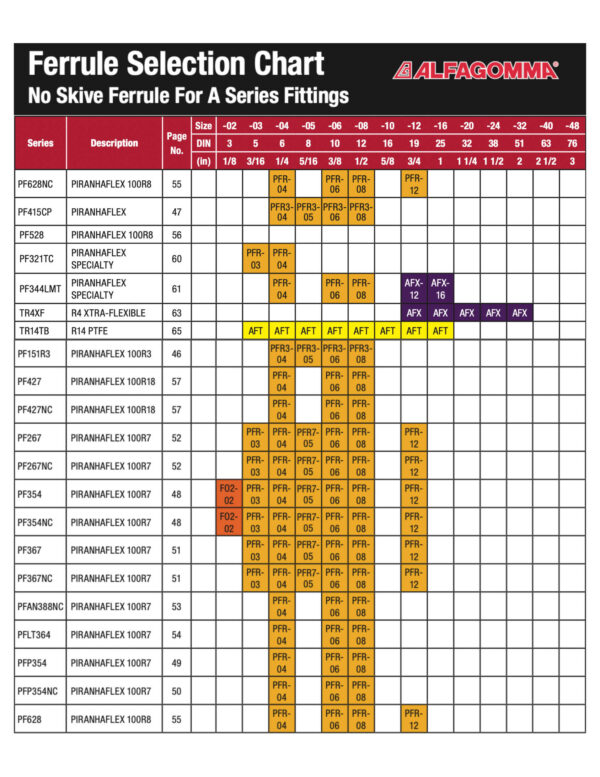 Piranha Flex Ferrule Chart