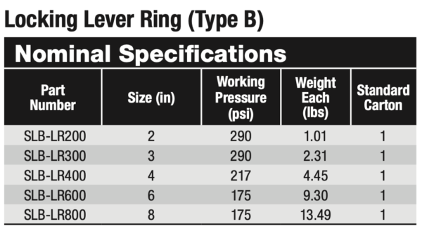 Bauer Type B Locking Lever Ring Specs