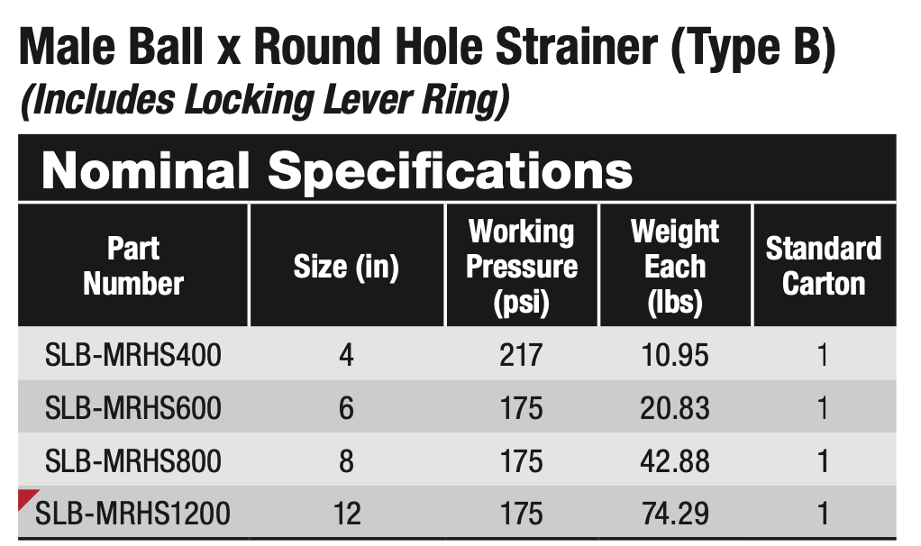 Bauer Type Round Hole Strainer Specs
