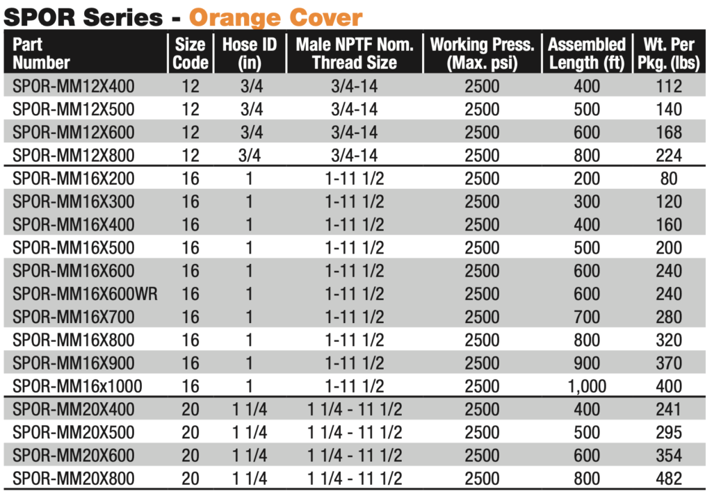 Common Hose Assemblies – US Hose & Coupling